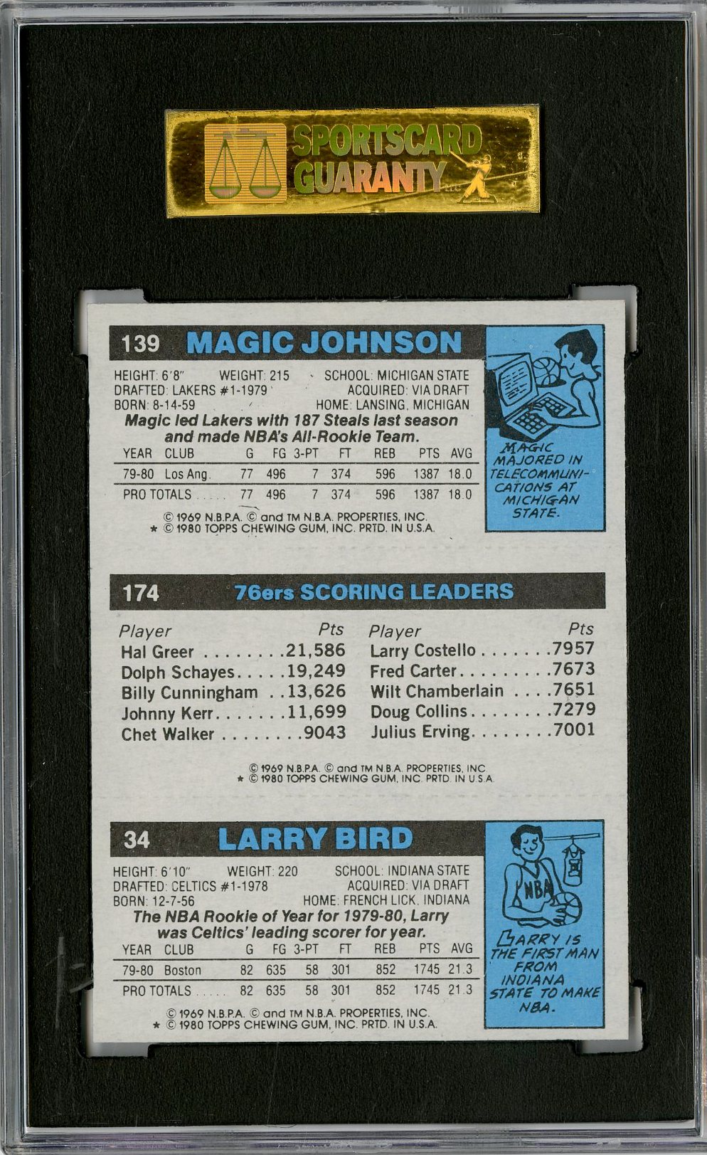 Lot Detail - 1980/81 Topps #6 Larry Bird/Magic Johnson Rookie Card ...