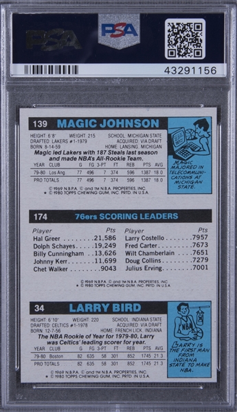 Magic Johnson, Larry Bird & Julius Erving Signed 1980 Topps Rookie Card BAS  Slab