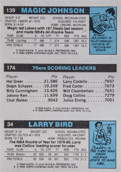 Lot Detail - 1980-81 Topps Basketball Uncut 43 x 28 Sheet (132 Cards) –  Featuring Two Bird/Johnson Rookie Cards!
