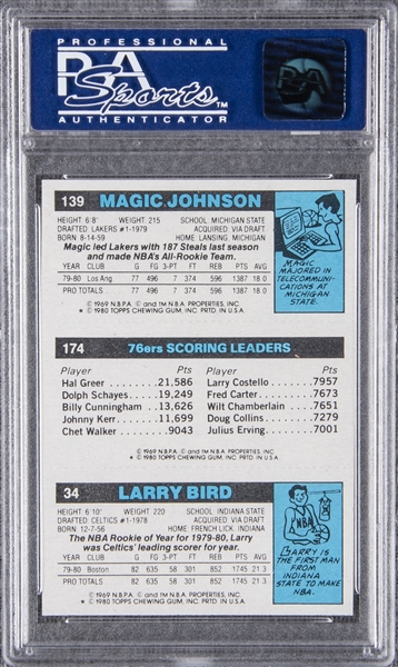 Lot Detail - 1980/81 Topps Larry Bird/Magic Johnson Rookie Card 
