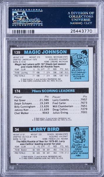 Lot Detail - 1980 Topps Larry Bird, Julius Erving, Magic Johnson 