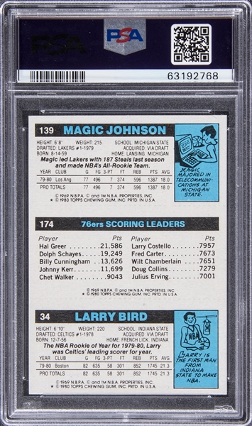 Lot Detail - 1980-81 Topps Scoring Leader Larry Bird/Magic Johnson 