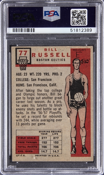 Top Bill Russell Cards, Best Rookies, Autographs, Most Valuable